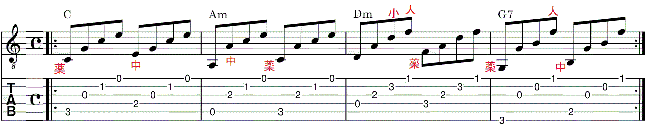 f]ڋ֎~@arai-guitar.jp